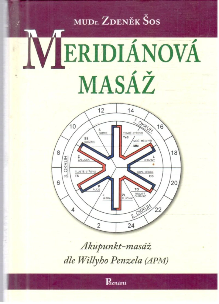 Meridiánová masáž - Šos Zdeněk
